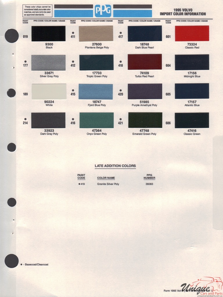 1995 Volvo Paint Charts PPG 1